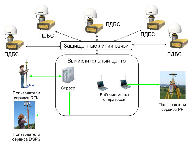 Структуры сети базовых станций с сетевым RTK